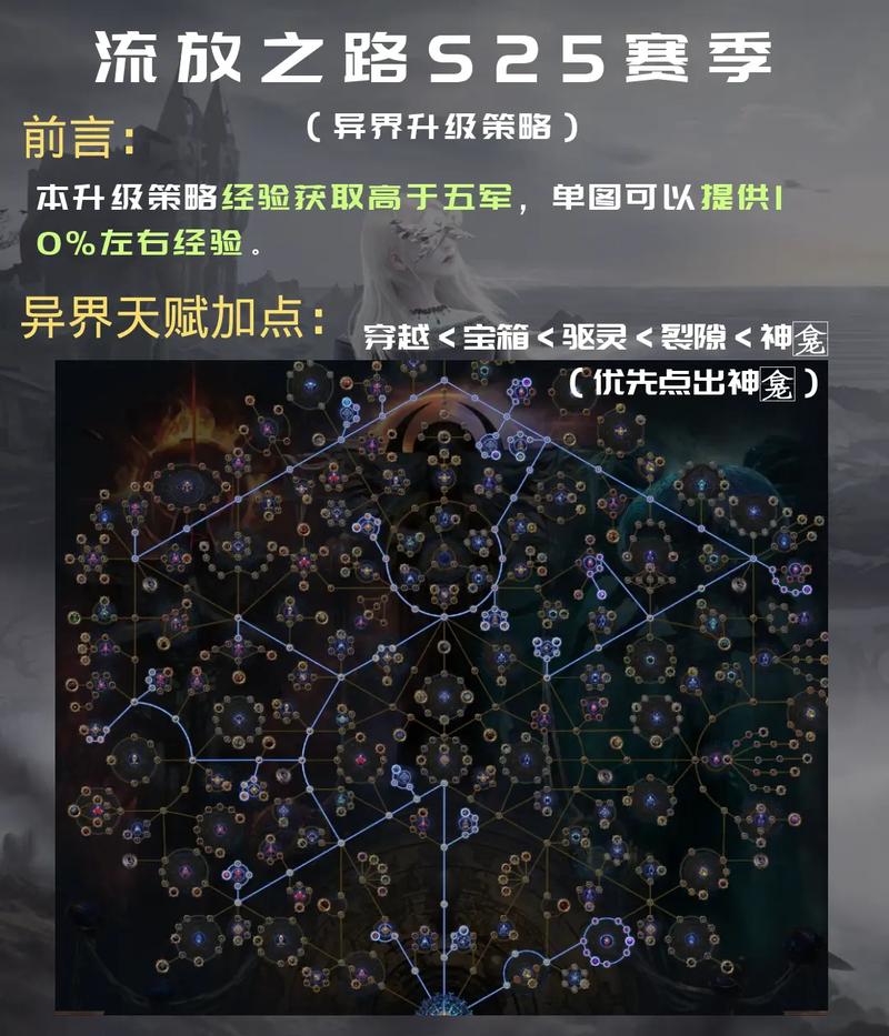 黑暗之潮祭祀天赋加点全攻略!秒变大神的零失误流派解析