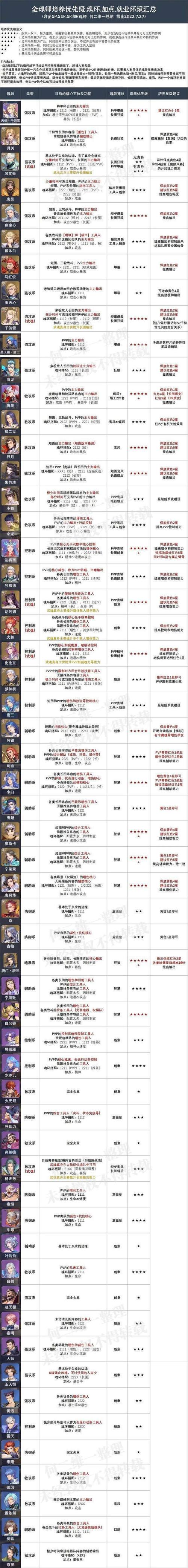 斗罗大陆魂师对决沉香通关秘籍!零失误阵容+魂环搭配全解析
