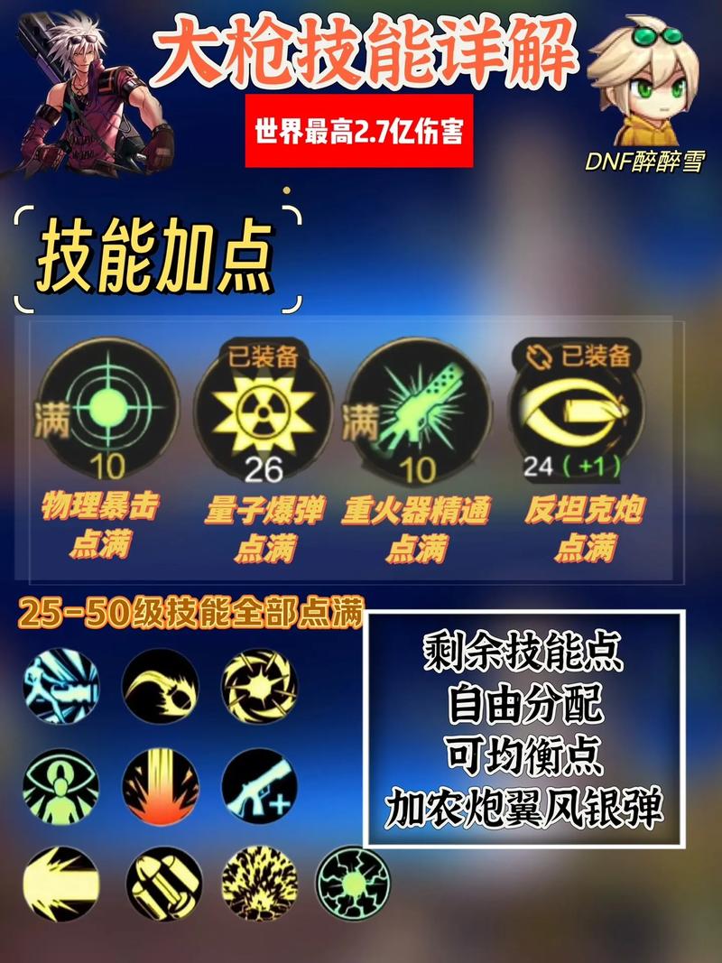 DNF男大枪加点攻略!爆肝实测这套技能秒懂版本答案