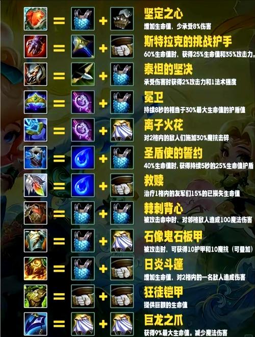 攻城掠地租赁装备攻略!3分钟学会秒变战力天花板