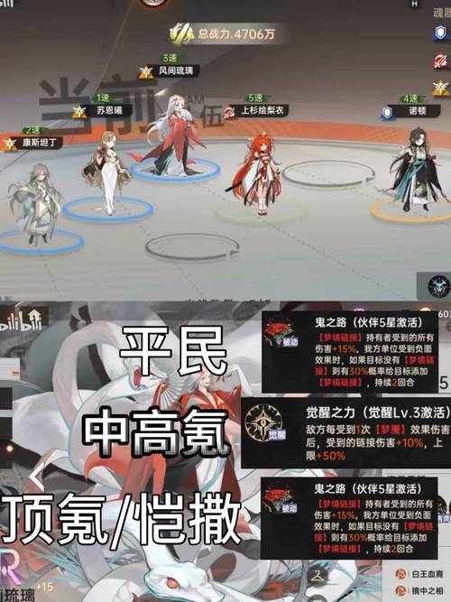 幻境回廊必看!零失误阵容搭配攻略,秒过BOSS不卡关