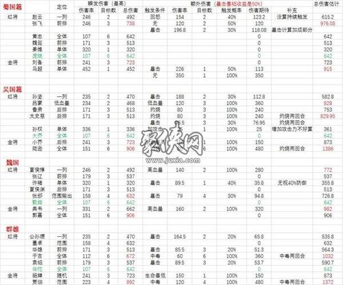 少年三国志2武将装备暴击流!零基础秒变战神攻略