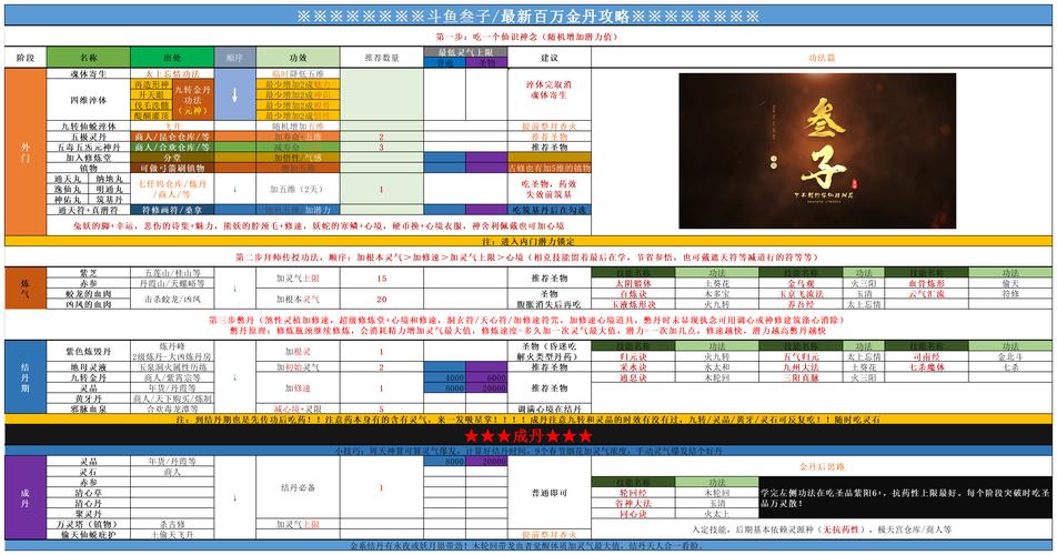 修仙大作战前期必看！3天战斗力暴击翻倍的血赚技巧