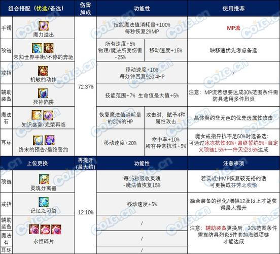地下城与勇士灵界之石用法大揭秘！超实用技巧让你战力飙升
