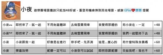 命运神界梦境链接送礼攻略!超全角色好感度速刷技巧