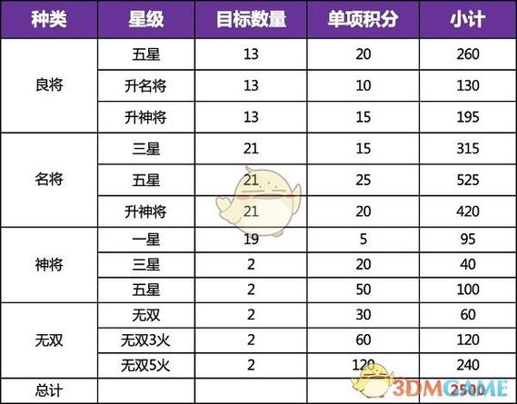 三国志幻想大陆兵符打造概率血泪总结!爆率翻倍的隐藏技巧公开
