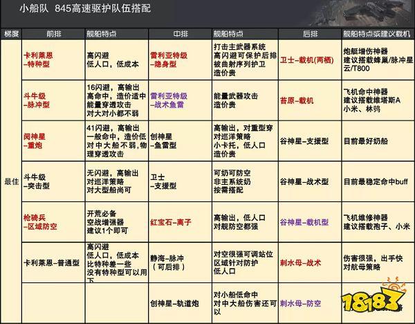 无尽的拉格朗日舰船获取全攻略!这7个技巧让你战力飙升必看