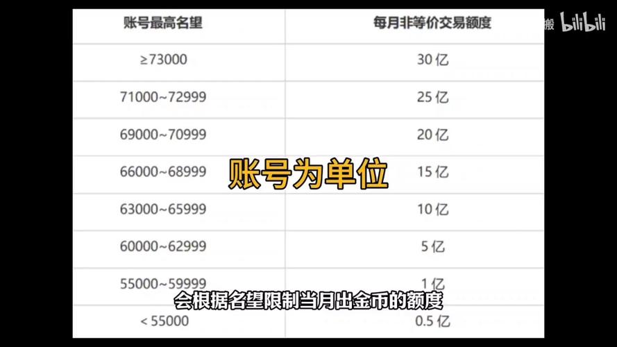 DNF手游黑钻价格大揭秘!每月氪金值不值?这些奖励看完血赚!