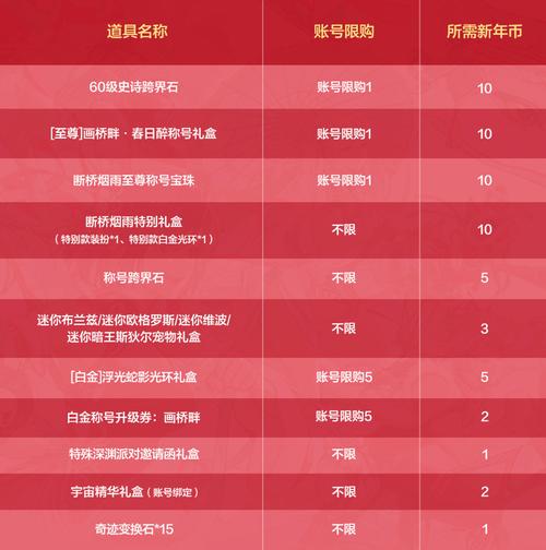 新春福利爆肝整理!明日之后签到奖励到底有多香?辞旧迎新必收烟火特效攻略