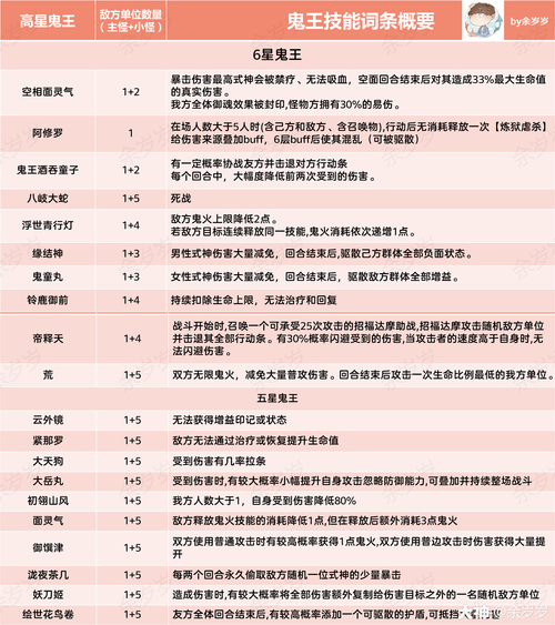 阴阳师超鬼王SP灯攻略!手残党必看的保姆级通关秘籍