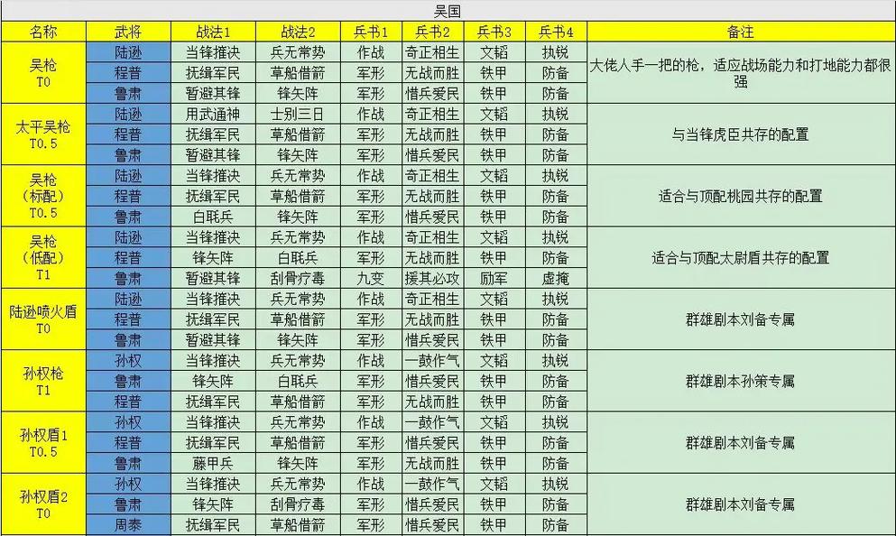 爆哭推荐!三国志战略版PK赛季3套逆天阵容,闭眼吃连败看完直呼666!
