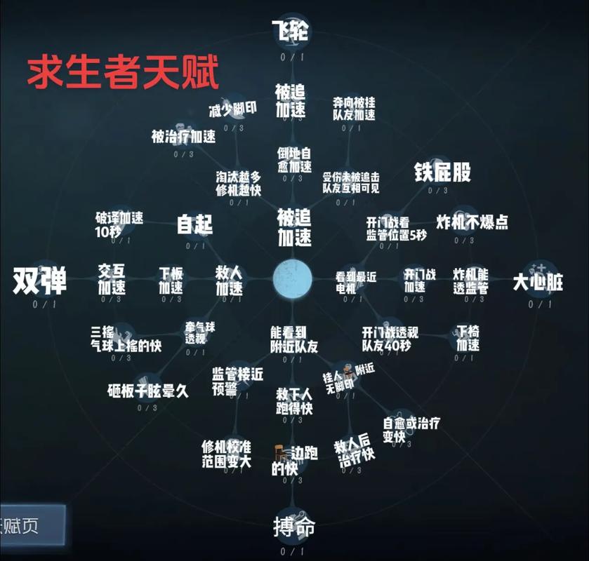 第五人格先知天赋加点必看!零失误配置让求生者尖叫