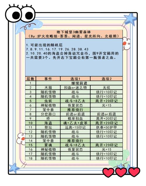 零基础秒变大神!地下城堡3新手必看保姆级攻略