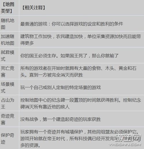 帝国时代2打人机必看!手残党也能3分钟碾压AI的隐藏技巧