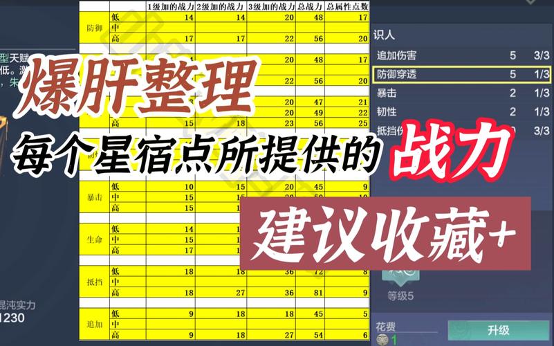 爆肝实测!失落的方舟升装技巧全公开,战力翻倍必看攻略