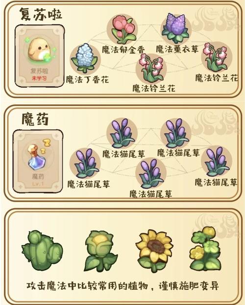爆肝整理!奥比岛精灵魔法配方+植物搭配绝美攻略,手残党也能速成仙女岛!
