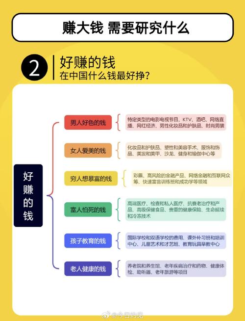 当代人最赚钱的工作选择攻略!这份避坑指南太绝了