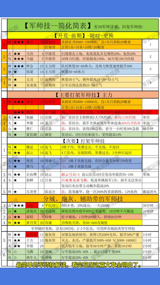 亮剑将领分类技巧|能力全解析攻略,手残党秒变战术大师!