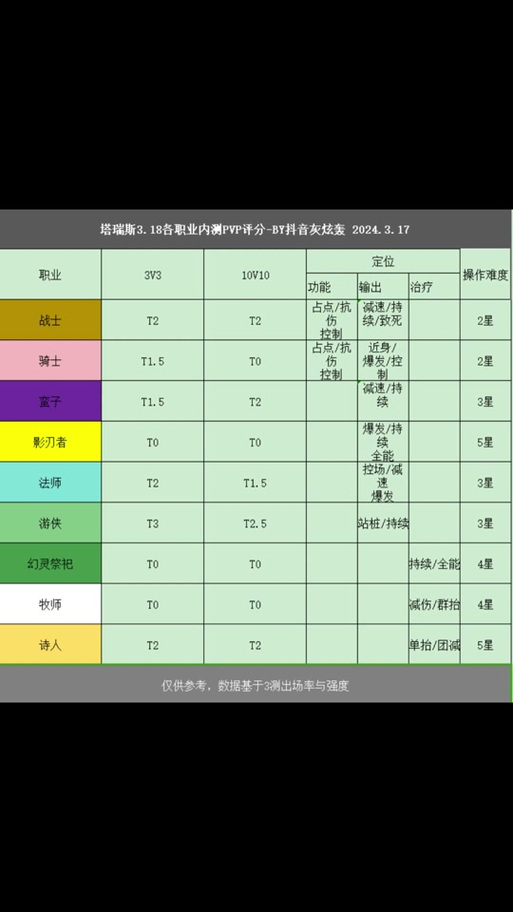 塔瑞斯世界全服排名查询大揭秘!手把手教你稳坐排行榜!