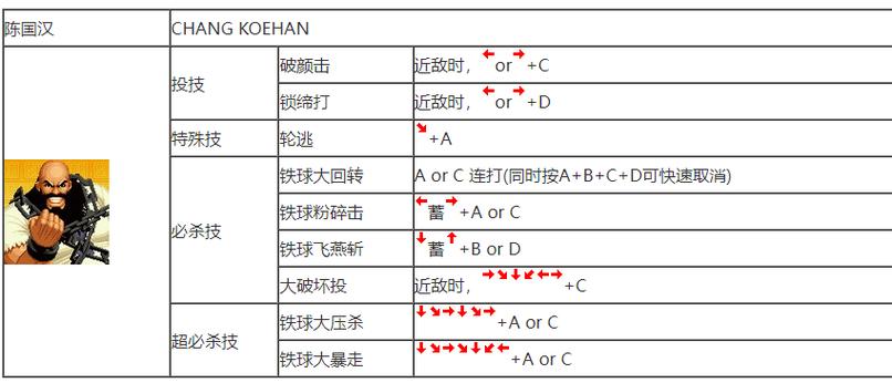 全真教技能搭配绝密技巧!这套连招直接碾压高手